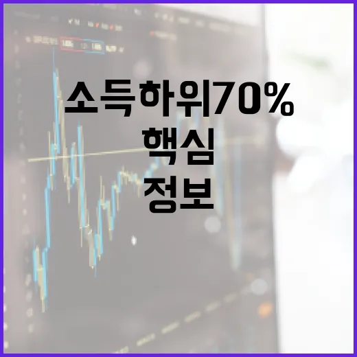 소득 하위 70%에 속하려면 알아야 할 핵심 정보 - 요약