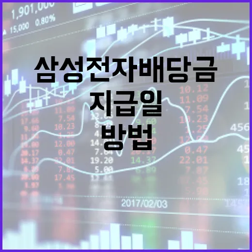 삼성전자 배당금 지급일을 정확히 파악하는 방법 - 요약