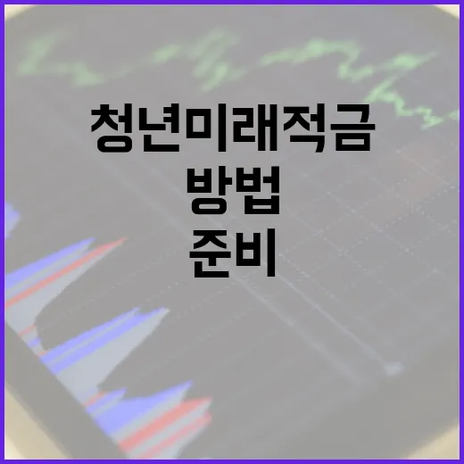 청년미래적금을 활용하여 미래를 준비하는 방법 - 요약