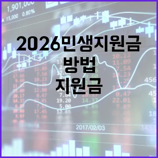 2026 민생지원금 활용 방법 - 요약