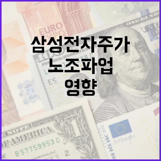 삼성전자 주가 변동: 노조 파업의 영향을 분석하는 방법 - 요약