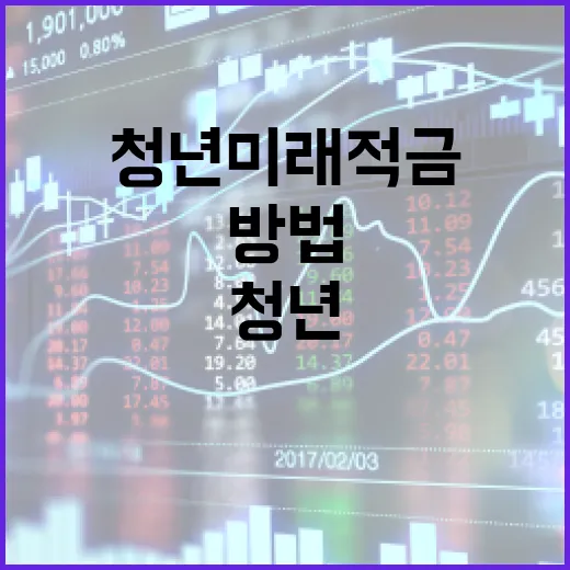청년미래적금을 활용하여 재정적 안정을 취하는 방법 - 요약