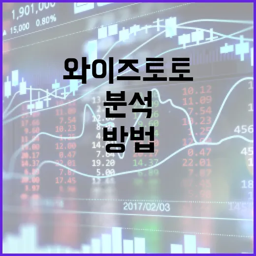 와이즈토토를 활용하여 금융 분석 시작하는 방법 - 요약
