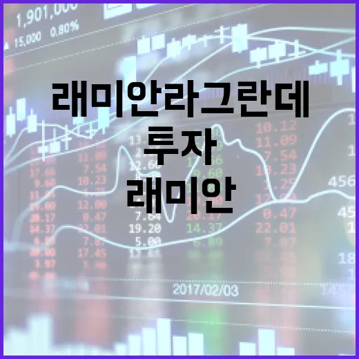 래미안 라그란데에 투자하는 방법 - 요약