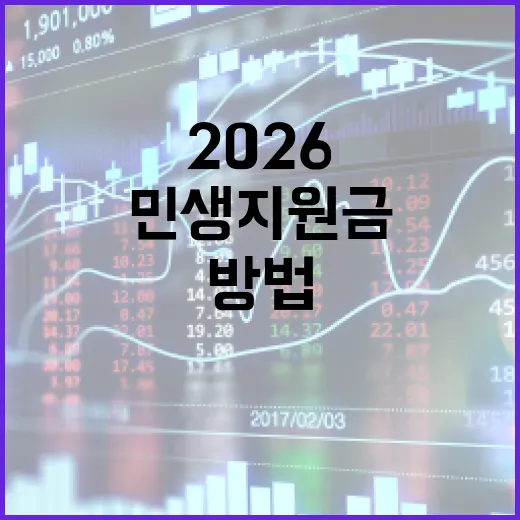 2026 민생지원금을 효과적으로 활용하는 방법 - 요약