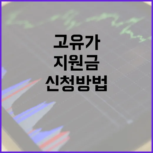 고유가 지원금 신청 방법과 혜택을 알아보세요 - 요약