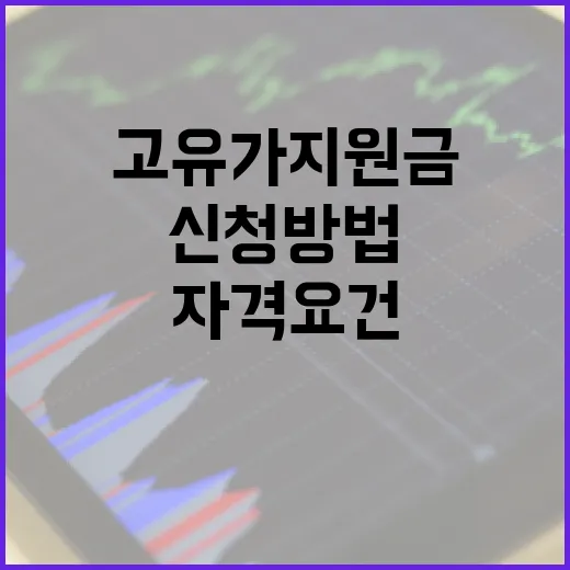 고유가 지원금 기준 이해하기: 신청 방법과 자격 요건 - 요약