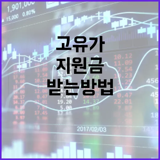 고유가 지원금을 받는 방법 - 요약