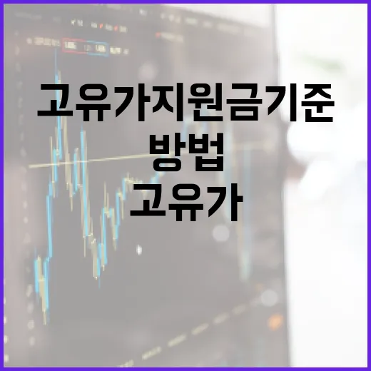 고유가 지원금 기준을 이해하는 방법 - 요약