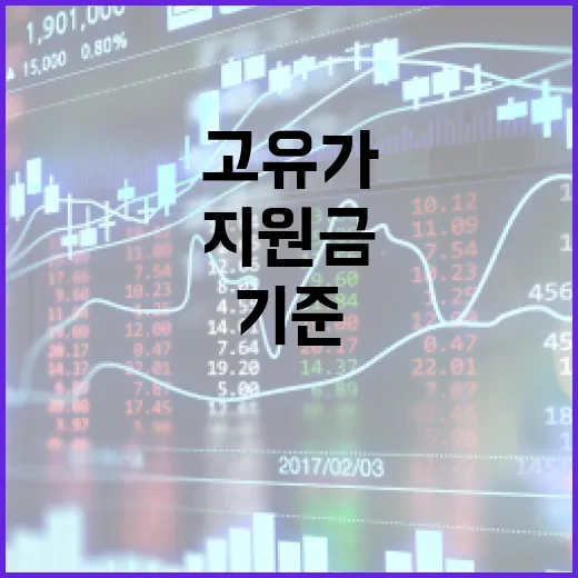 고유가 지원금 기준 알아보는 방법 - 요약