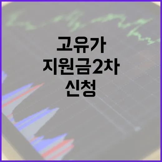 고유가 지원금 2차를 신청하는 방법 - 요약