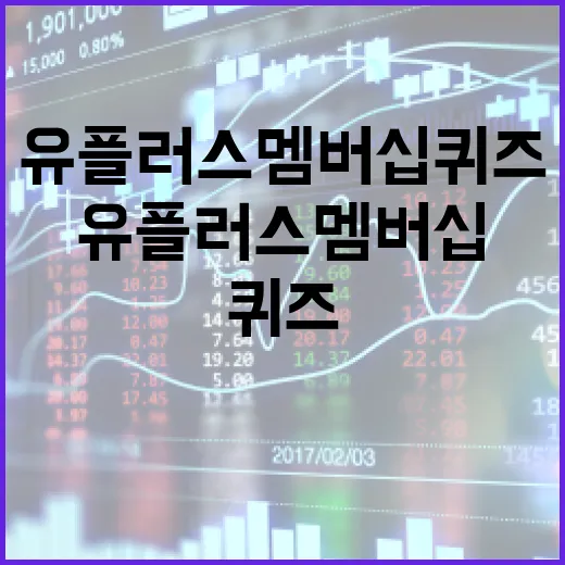 유플러스 멤버십 퀴즈를 활용하는 방법 - 요약