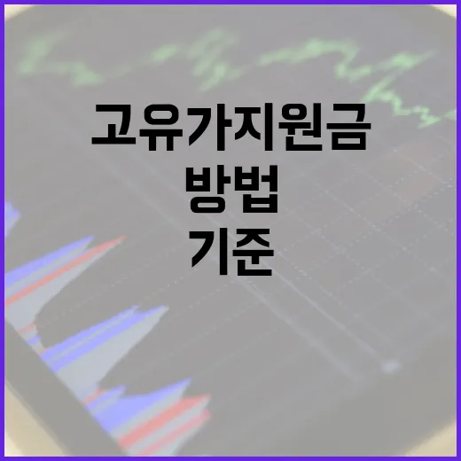 고유가 지원금 기준 이해하는 방법 - 요약