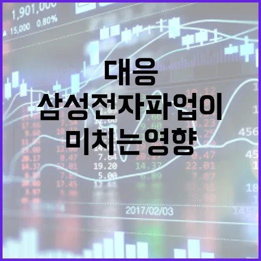 삼성전자 파업이 미치는 영향과 대응 방법 - 요약