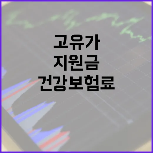 고유가 지원금 기준 건강보험료 이해하는 방법 - 요약