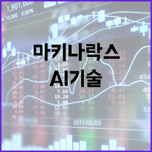 마키나락스를 활용한 AI 기술의 이해와 적용 방법 - 요약