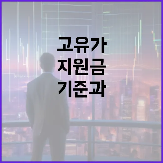 고유가 지원금의 기준과 활용 방법 알아보기 - 요약
