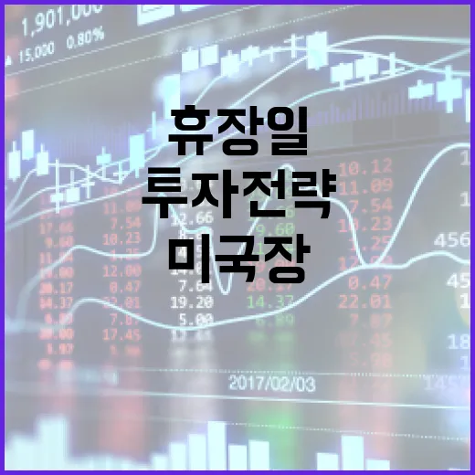 미국장 휴장일을 활용하는 똑똑한 투자 전략 - 요약