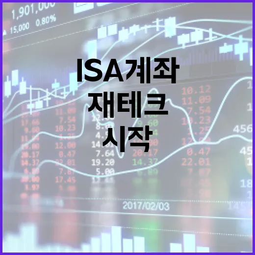 ISA 계좌로 재테크 시작하기: 기초부터 알아보자 - 요약