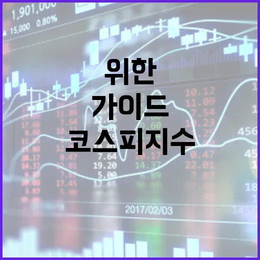 코스피 지수 이해하기: 초보자를 위한 가이드 - 요약