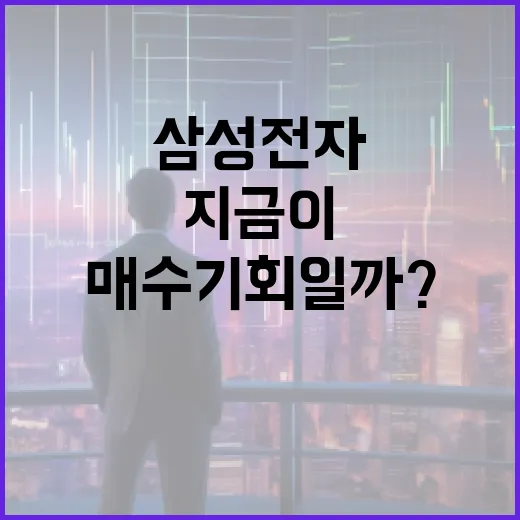 삼성전자 주식, 지금이 매수 기회일까? - 요약