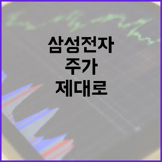 삼성전자 주가, 제대로 이해하는 방법 - 요약