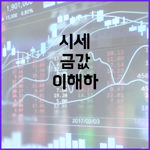 금값시세를 이해하고 활용하는 방법 - 요약