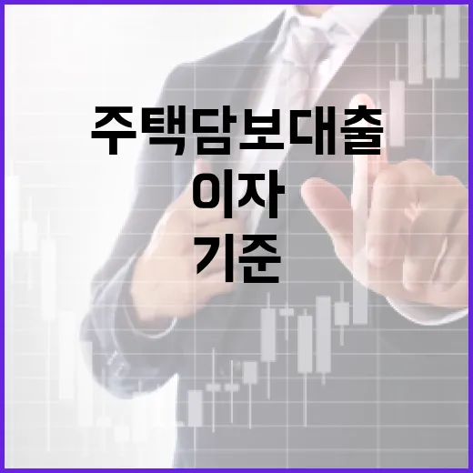 주택담보대출 받을 때 3가지만 바꿔도 이자가 달라지는 기준 - 요약
