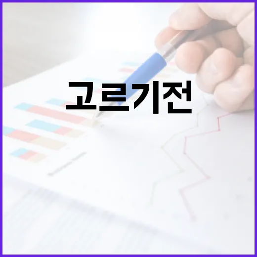 하나카드 고르기 전 확인해야 할 5가지 숫자 기준 - 요약