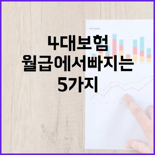 월급에서 빠지는 4대보험, 손해 줄이는 5가지 체크포인트 - 요약