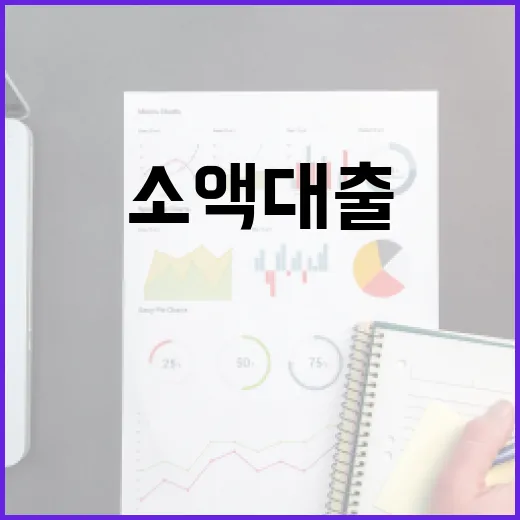 소액대출 받을 때 손해 줄이는 5가지 기준 - 요약