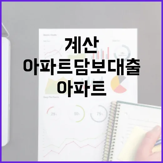 아파트담보대출 받기 전 꼭 계산할 5가지 숫자 - 요약