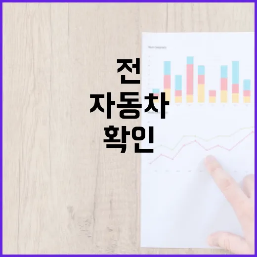 자동차보험료비교견적사이트 쓰기 전 확인할 5가지 숫자 기준 - 요약