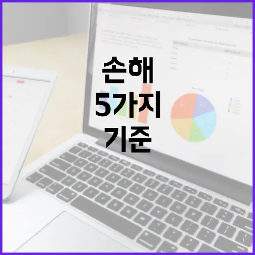 정기예금 고를 때 손해 줄이는 5가지 숫자 기준 - 요약