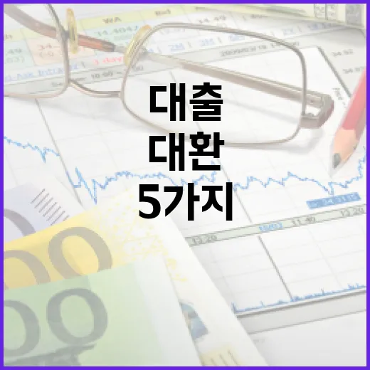 대환대출 전 꼭 계산할 5가지 숫자 - 요약