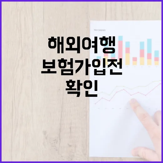 해외여행보험 가입 전 꼭 확인할 5가지 숫자 - 요약