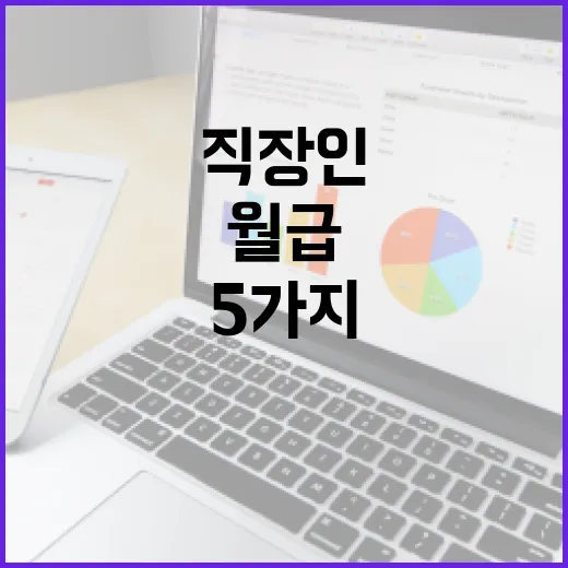 월급 300만원 직장인이 재테크에서 먼저 잡아야 할 5가지 숫자 - 요약