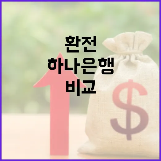 하나은행환전 전에 꼭 비교할 5가지 숫자 기준 - 요약
