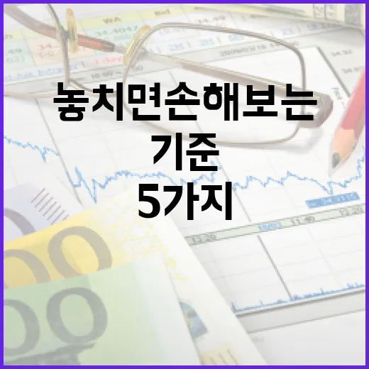 청년미래적금 은행 고를 때 놓치면 손해 보는 5가지 기준 - 요약