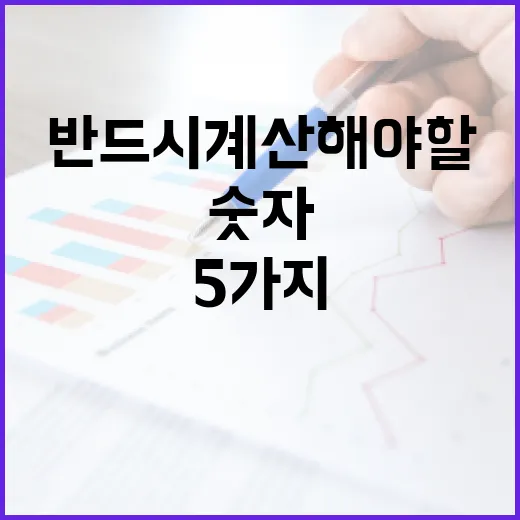 대출받기 전 반드시 계산해야 할 5가지 숫자 - 요약