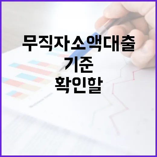 무직자소액대출 전 확인할 5가지 숫자 기준 - 요약