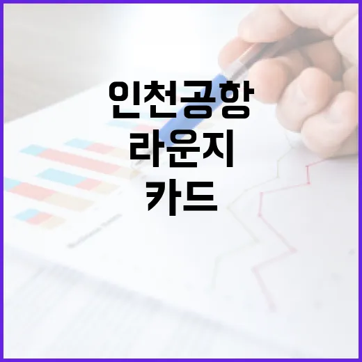 인천공항라운지카드 고르기 전 확인할 5가지 숫자 - 요약