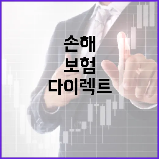 자동차다이렉트보험 고를 때 손해 줄이는 5가지 기준 - 요약