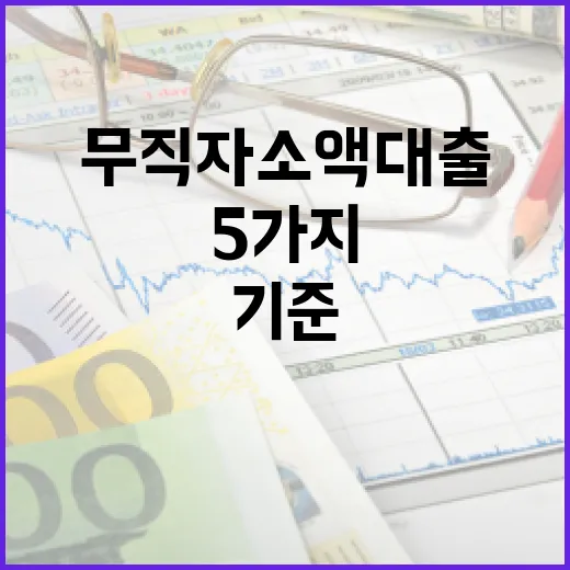 무직자소액대출 전 확인할 5가지 기준 - 요약