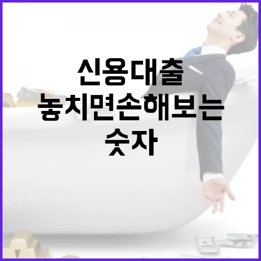 신용대출상품정보 볼 때 놓치면 손해 보는 5가지 숫자 - 요약