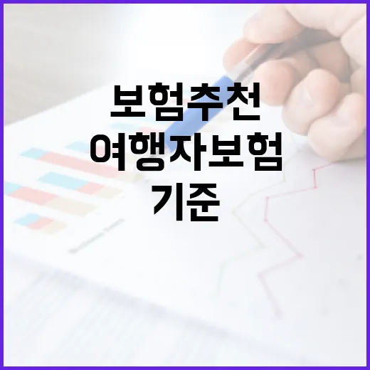 여행자보험추천 전 꼭 보는 5가지 숫자 기준 - 요약