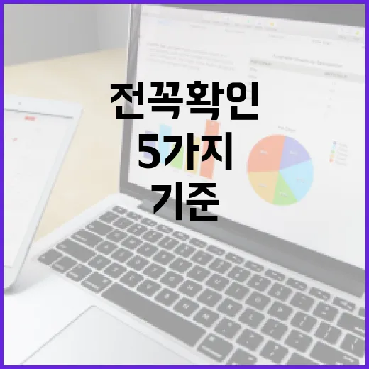 환전소 이용 전 꼭 확인할 5가지 숫자 기준 - 요약