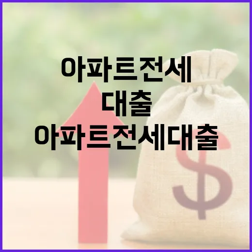 아파트전세대출 받을 때 손해 줄이는 5가지 숫자 기준 - 요약