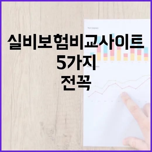 실비보험비교사이트 이용 전 꼭 확인할 5가지 숫자 - 요약