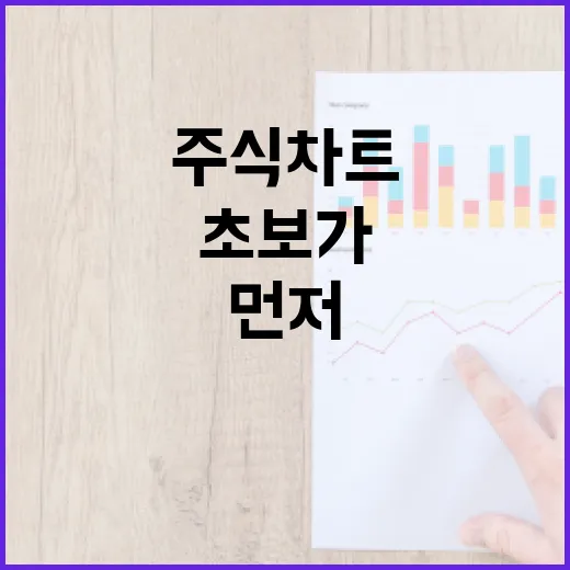 주식차트 볼 때 초보가 먼저 확인할 5가지 숫자 - 요약